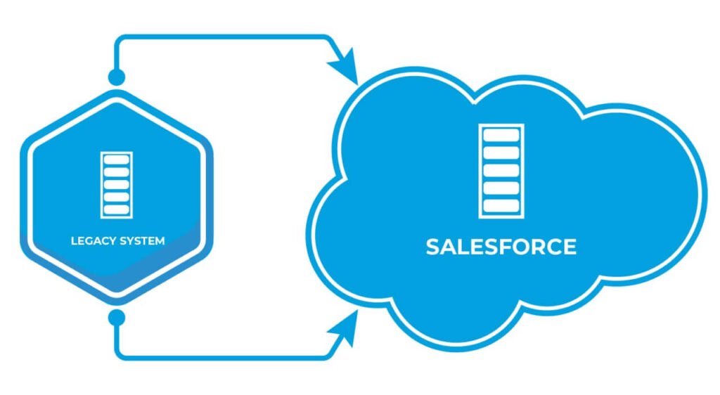Migrate-Data-from-ERP-to-Salesforce-CRM