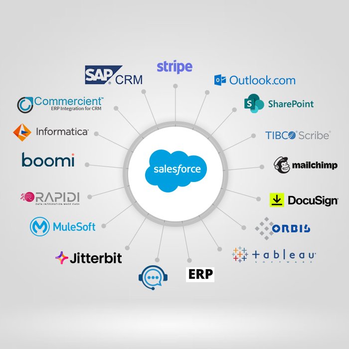 Salesforce Integration Services by Trusted Partners