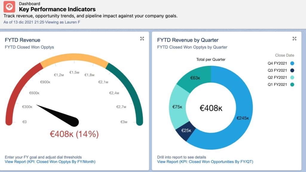 Salesforce Report & Dashboard