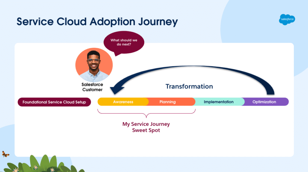 Salesforce Service Cloud setup
