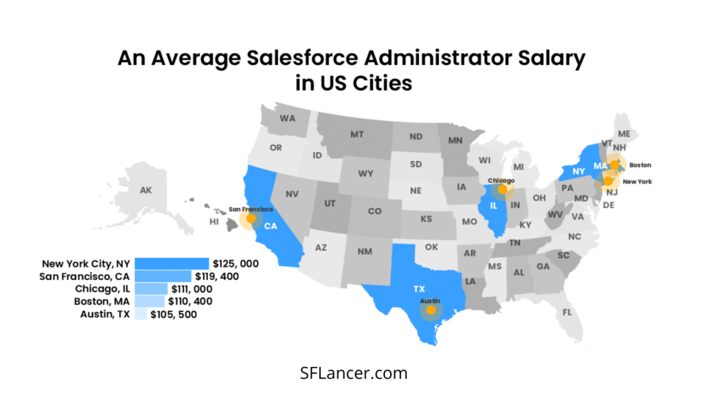 Average Salesforce Administrator Salary